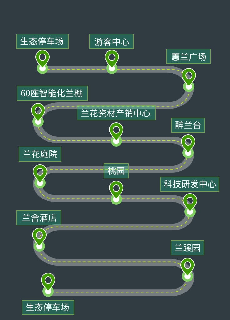 推荐游览线路图